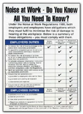 Noise at Work - Do You Know All You Need To Know? Under the Noise at Work Regulations 1989...